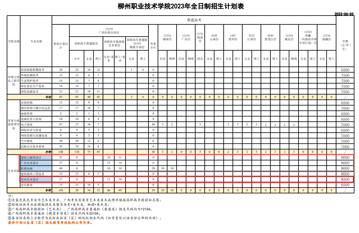 2023柳州职业技术学院艺术类学费多少钱一年-各专业收费标准