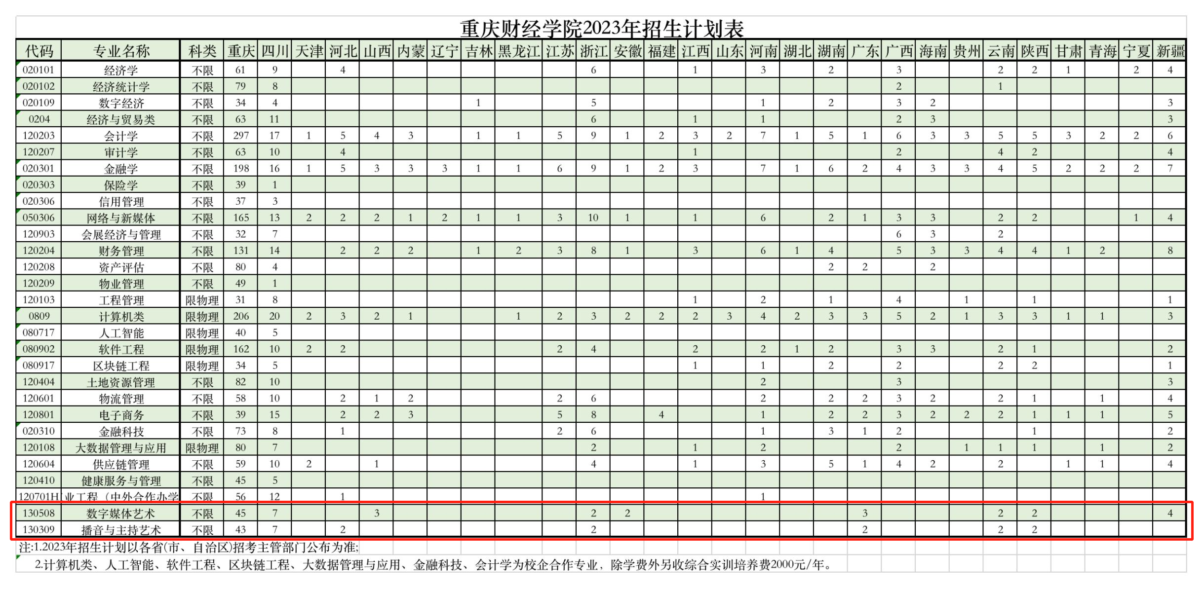 重庆财经学院艺术类招生计划-各专业招生人数是多少