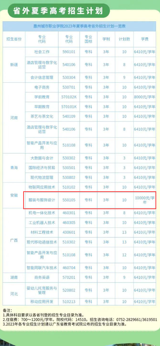 惠州城市职业学院艺术类招生计划-各专业招生人数是多少