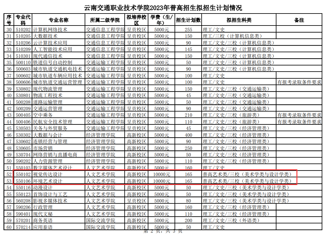 云南交通职业技术学院艺术类招生计划-各专业招生人数是多少