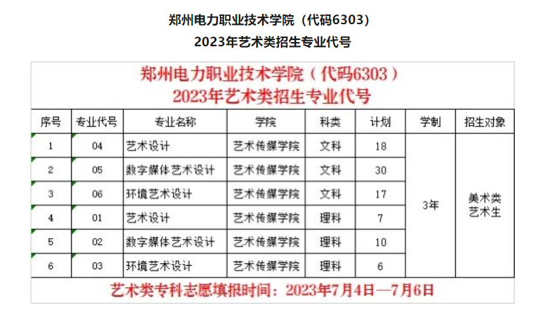 郑州电力职业技术学院艺术类招生计划-各专业招生人数是多少