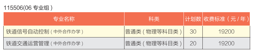 南京铁道职业技术学院中外合作办学招生计划-各专业招生人数是多少