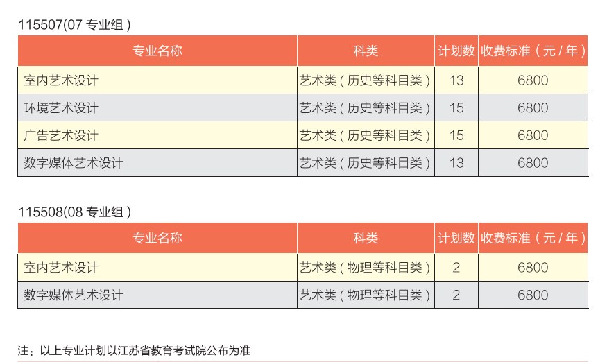 南京铁道职业技术学院艺术类招生计划-各专业招生人数是多少