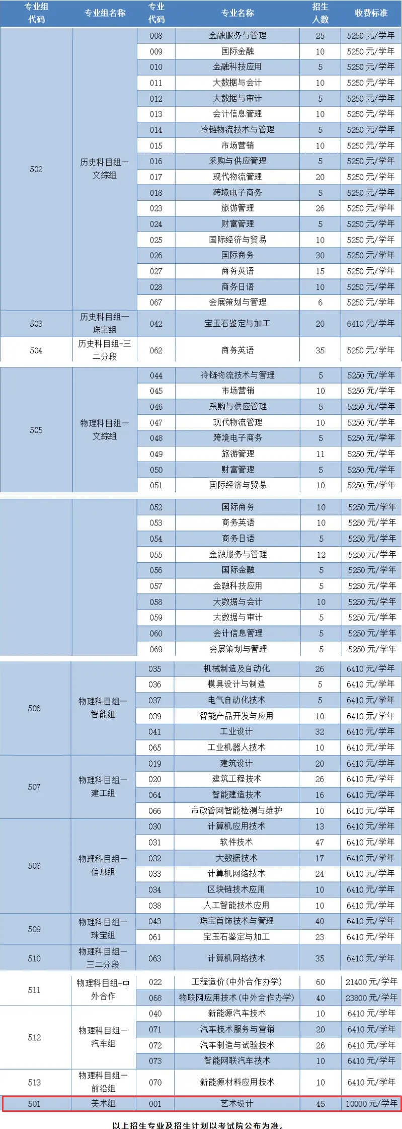 2023广州番禺职业技术学院艺术类招生计划