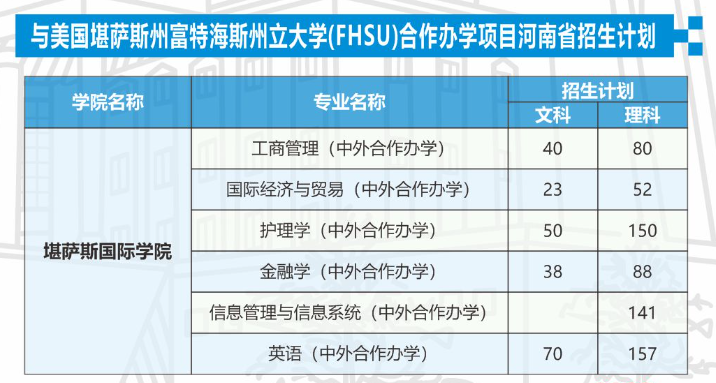 郑州西亚斯学院中外合作办学招生计划-各专业招生人数是多少