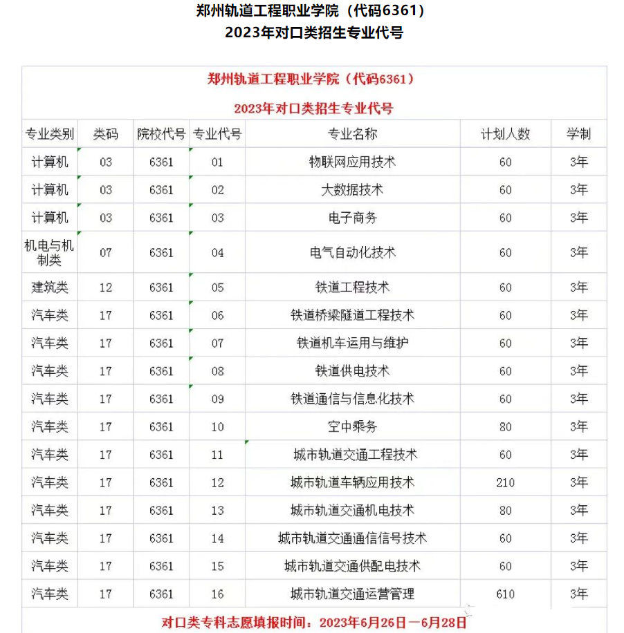 郑州轨道工程职业学院招生计划-各专业招生人数是多少