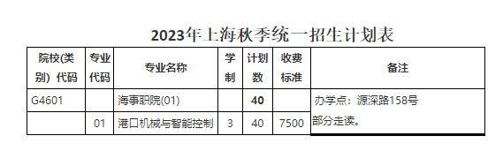 上海海事职业技术学院招生计划-各专业招生人数是多少