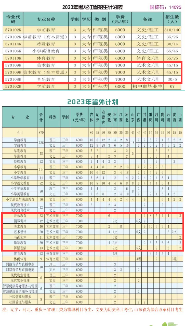 黑龙江幼儿师范高等专科学校艺术类招生计划-各专业招生人数是多少