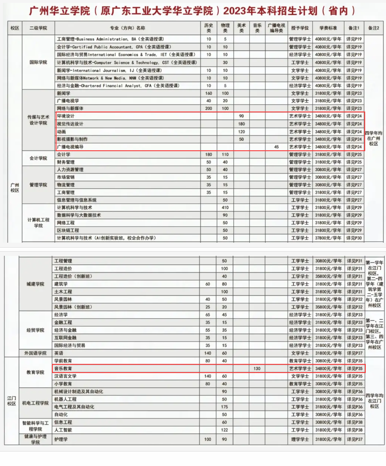 广州华立学院艺术类招生计划-各专业招生人数是多少