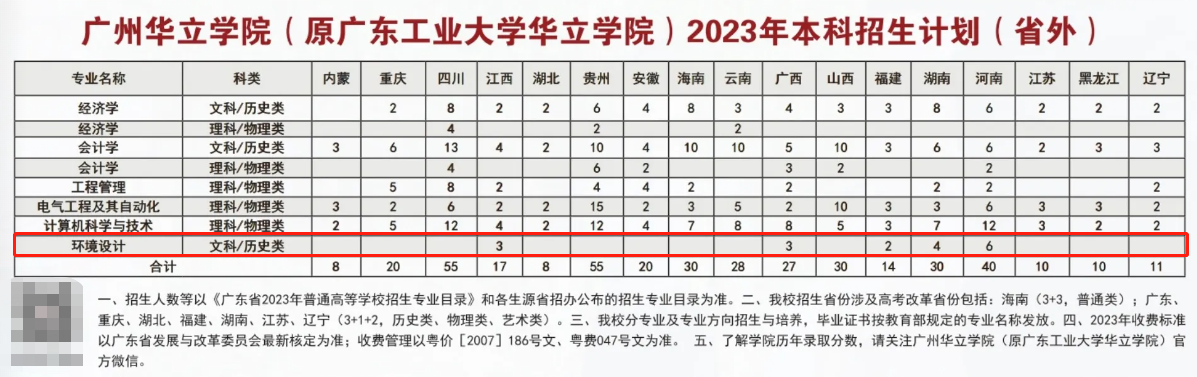 广州华立学院艺术类招生计划-各专业招生人数是多少