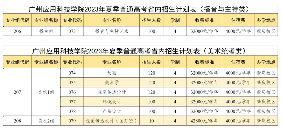 广州应用科技学院艺术类学费多少钱一年-各专业收费标准