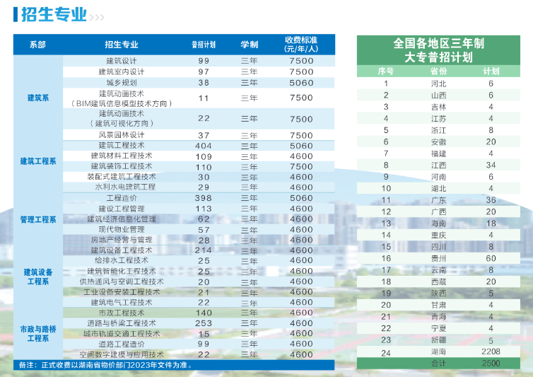 湖南城建职业技术学院招生计划-各专业招生人数是多少