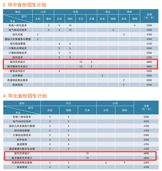 连云港职业技术学院艺术类招生计划-各专业招生人数是多少