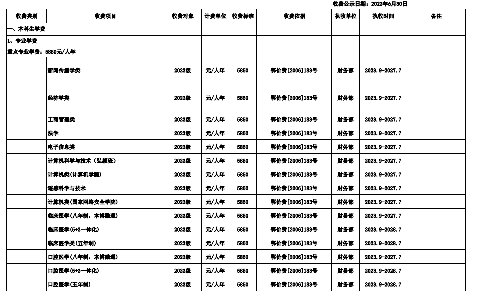 武汉大学学费多少钱一年-各专业收费标准