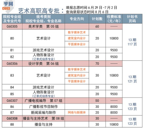 武汉信息传播职业技术学院艺术类学费多少钱一年-各专业收费标准