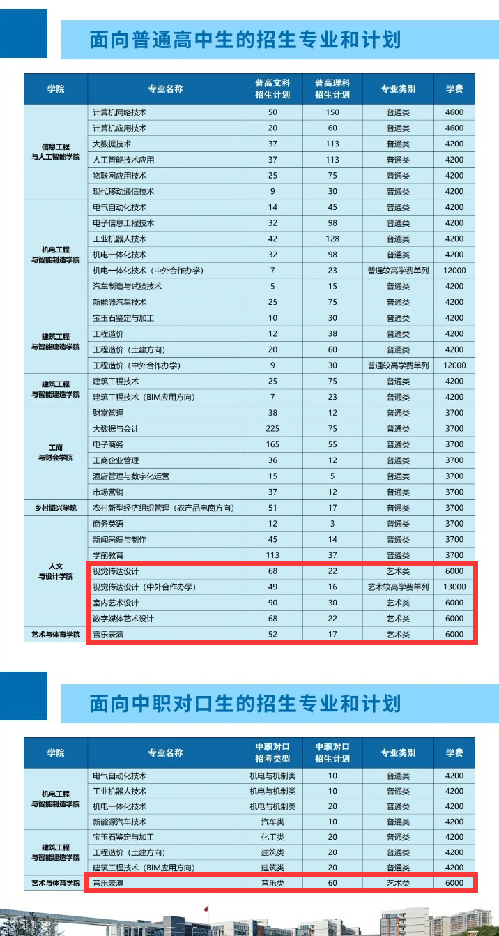 郑州信息科技职业学院艺术类招生计划-各专业招生人数是多少
