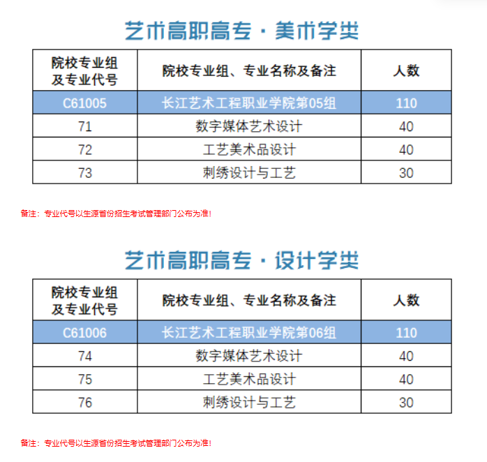 长江艺术工程职业学院艺术类招生计划-各专业招生人数是多少