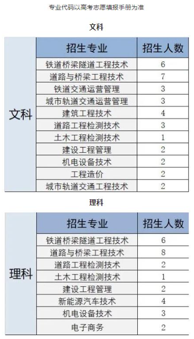 武汉铁路桥梁职业半岛在线注册招生计划-各专业招生人数是多少