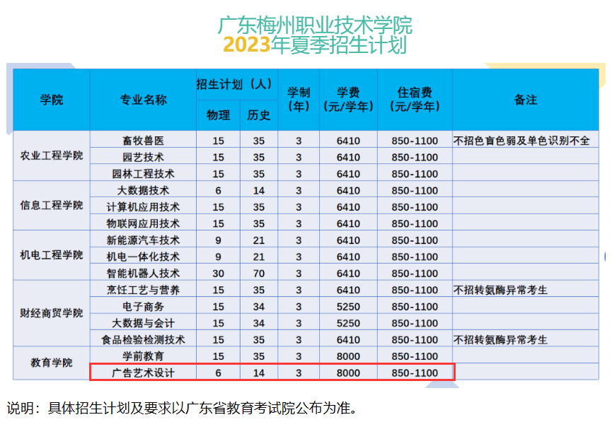 广东梅州职业技术学院艺术类招生计划-各专业招生人数是多少