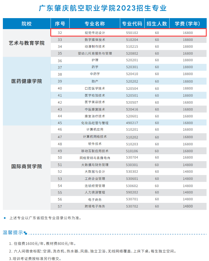 广东肇庆航空职业学院艺术类招生计划-各专业招生人数是多少