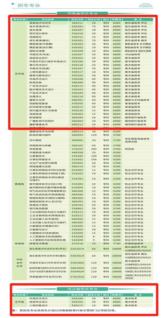 河南艺术职业学院艺术类招生计划-各专业招生人数是多少
