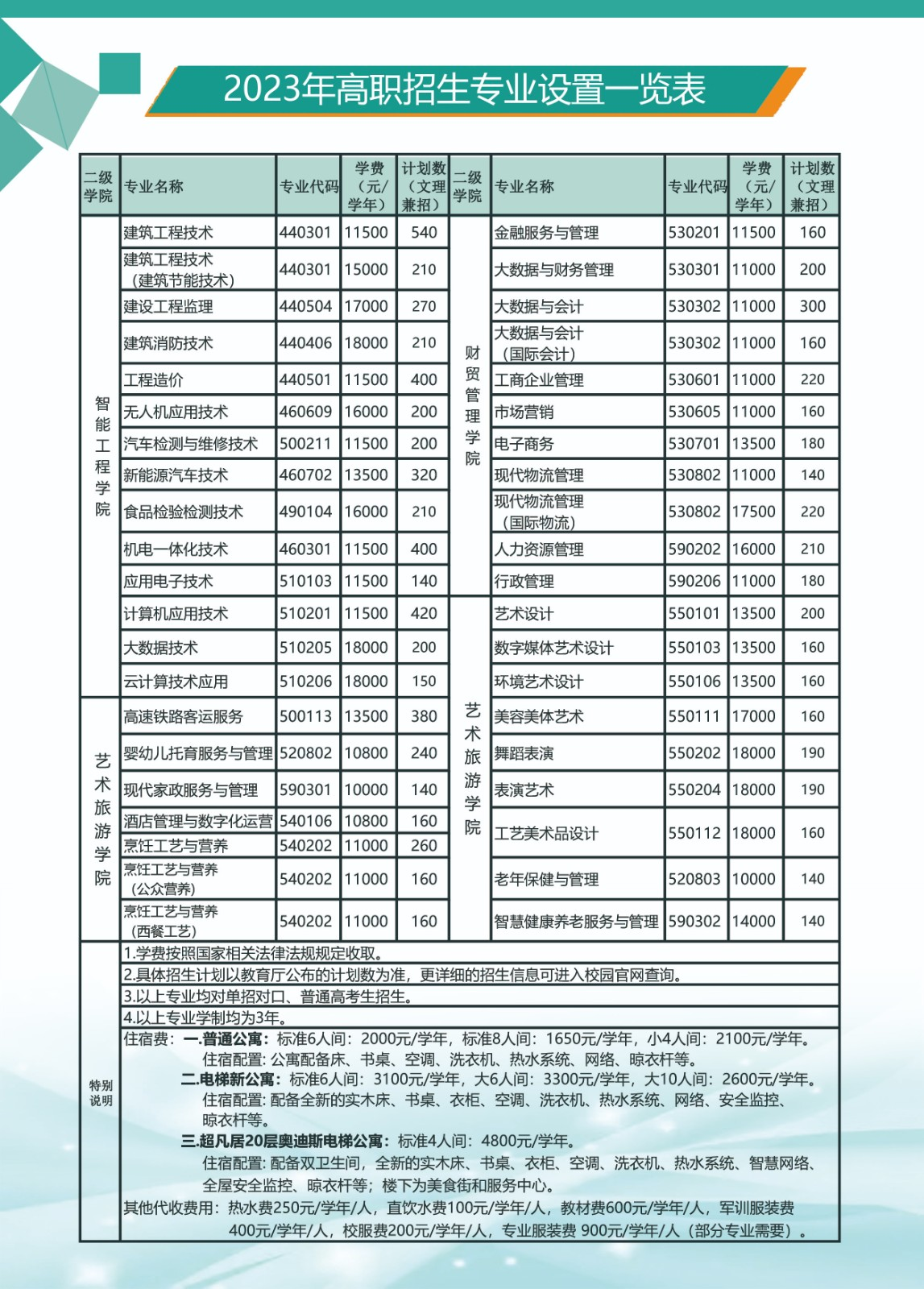 广西经济职业学院招生计划-各专业招生人数是多少