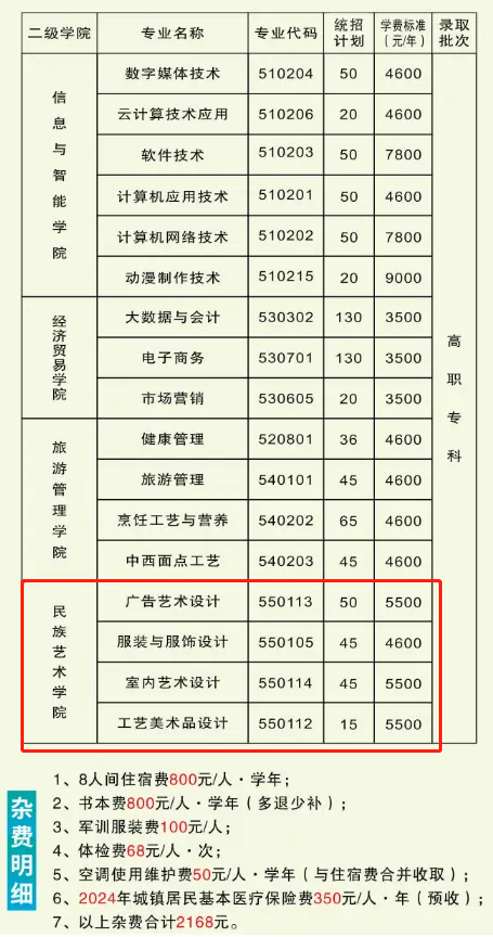 湘西民族职业技术学院艺术类招生计划-各专业招生人数是多少