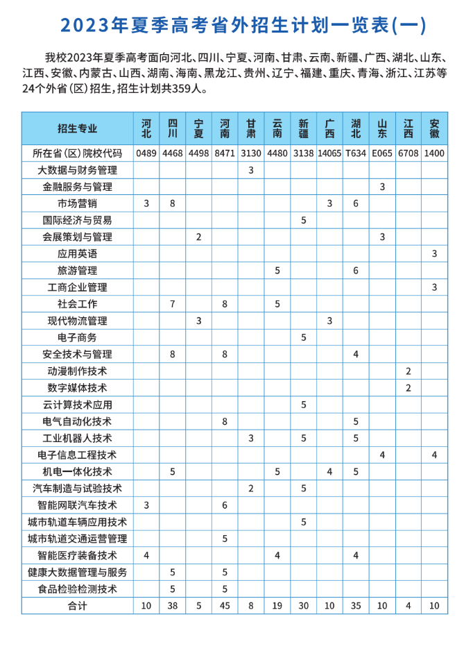 广州科技贸易职业学院招生计划-各专业招生人数是多少
