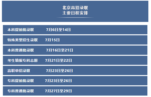 2023北京高考录取时间安排表