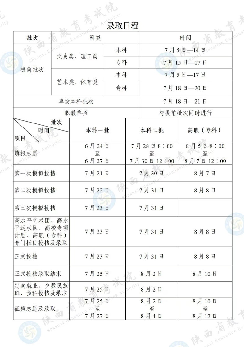 2023陕西高考录取时间安排表