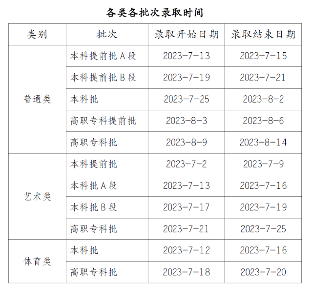 2023重庆高考录取状态查询入口（本科+专科）