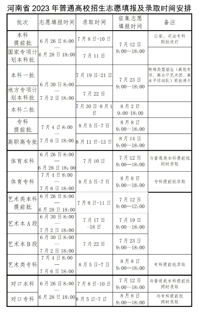 2023河南高考录取时间安排表