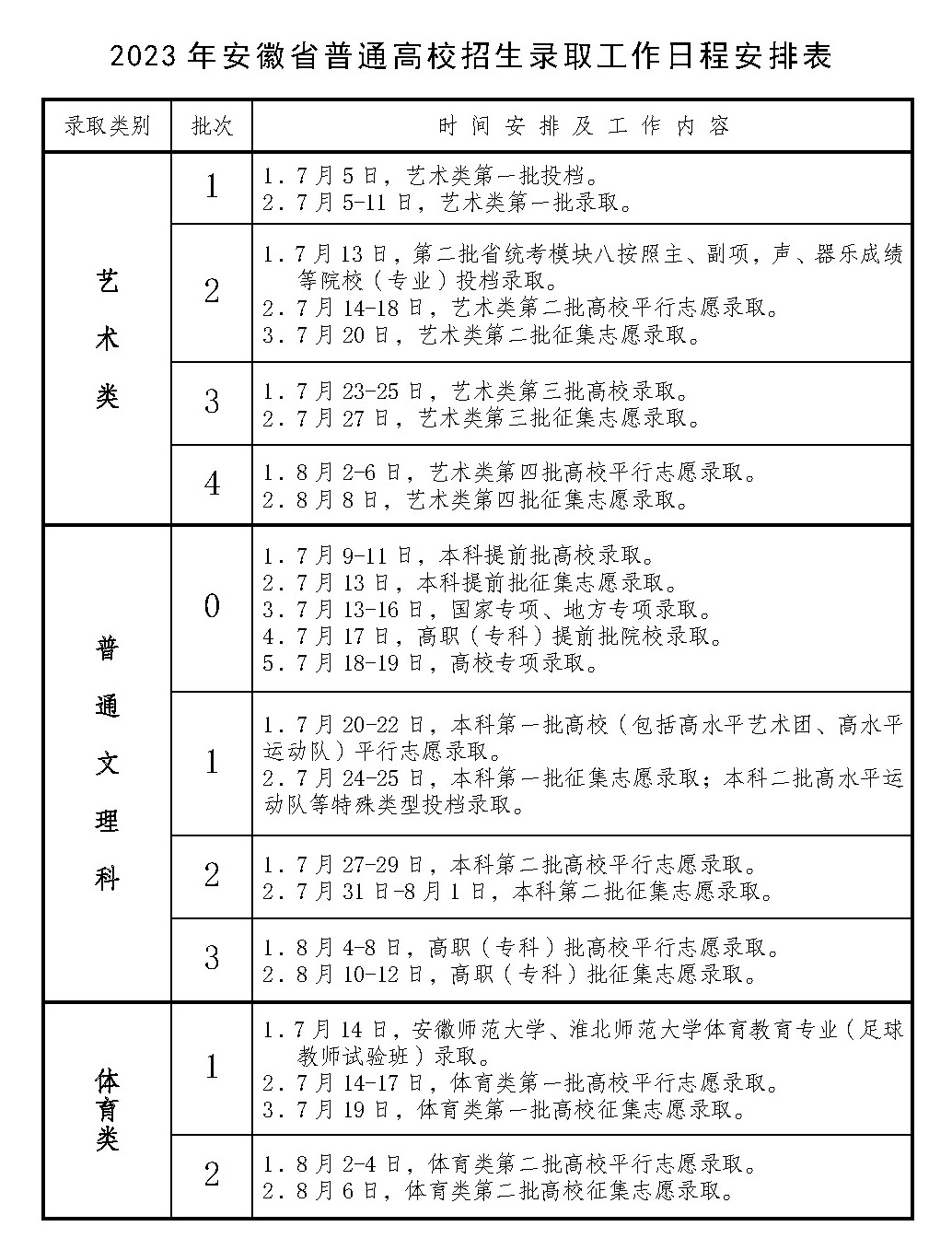 2023安徽高考录取时间安排表