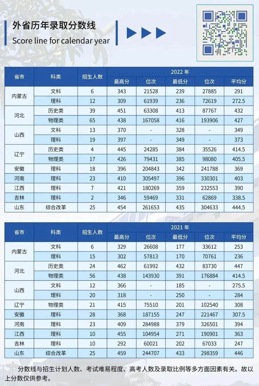 2022北京交通职业技术学院录取分数线（含2020-2021历年）