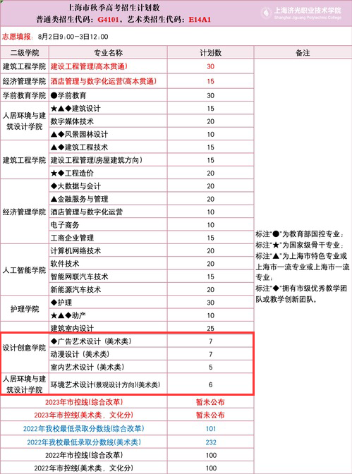上海济光职业技术学院艺术类招生计划-各专业招生人数是多少