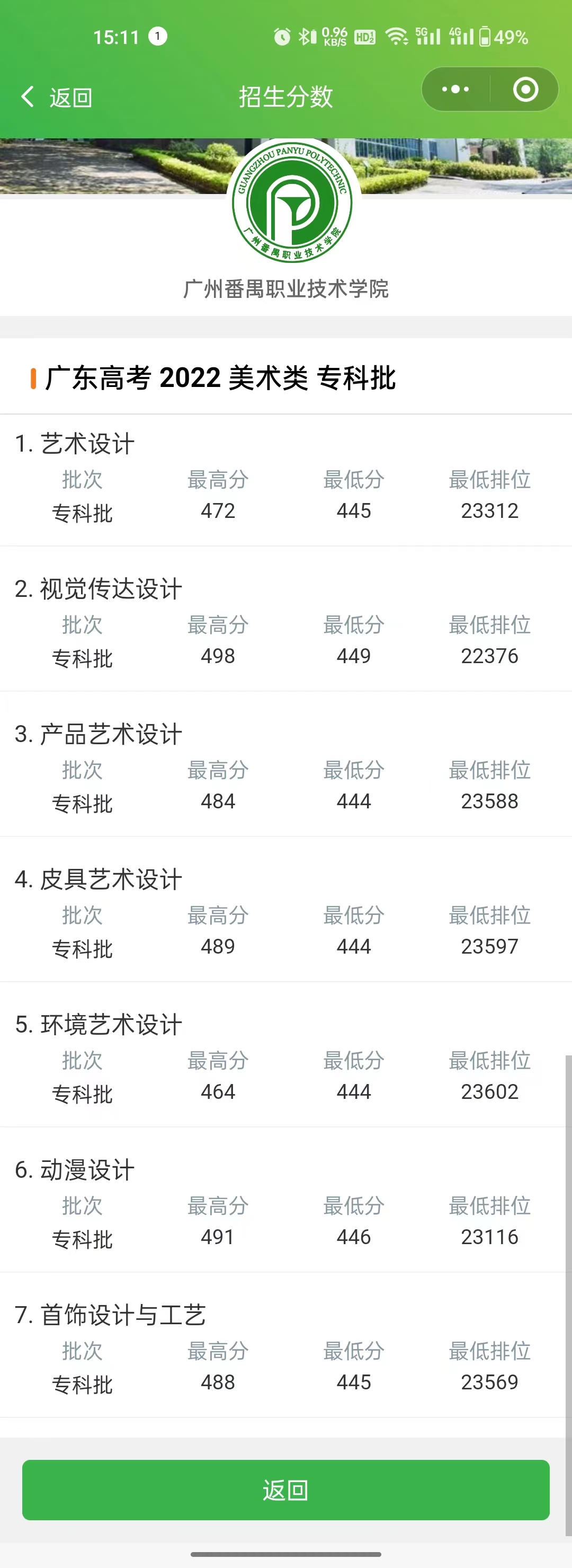 2022广州番禺职业技术学院分数线是多少分（含各专业录取分数线）