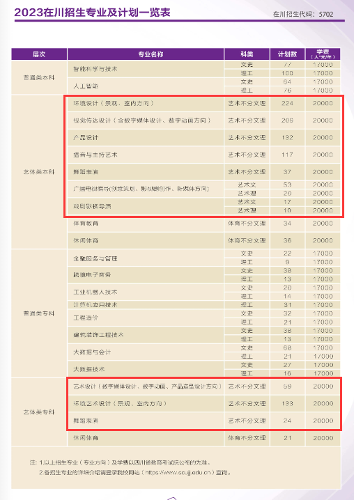 四川大学锦江学院艺术类招生计划-各专业招生人数是多少