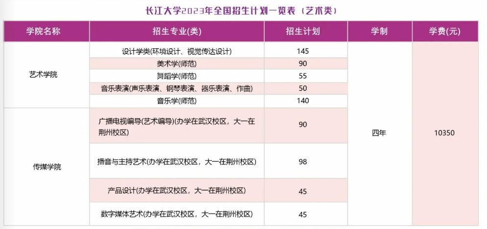 长江大学艺术类学费多少钱一年-各专业收费标准