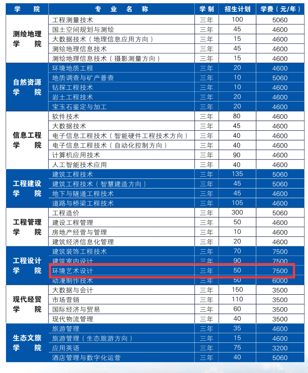 湖南工程职业技术学院艺术类学费多少钱一年-各专业收费标准