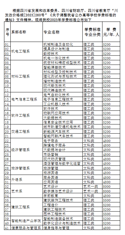 四川工程职业技术大学学费多少钱一年-各专业收费标准