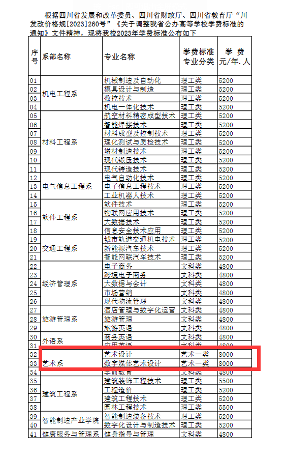 2023四川工程职业技术学院艺术类学费多少钱一年-各专业收费标准