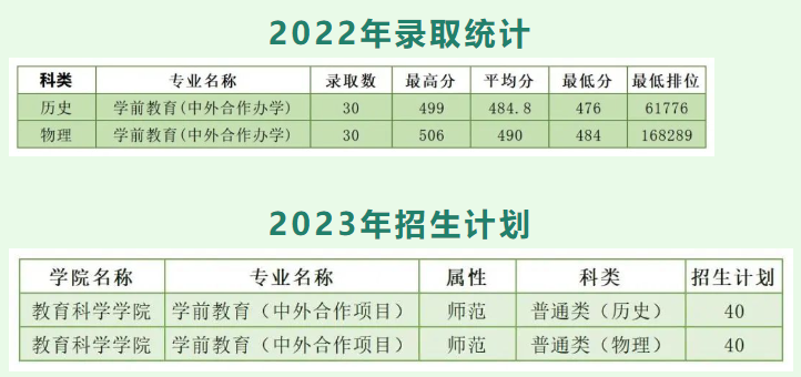 2023韩山师范学院中外合作办学招生简章