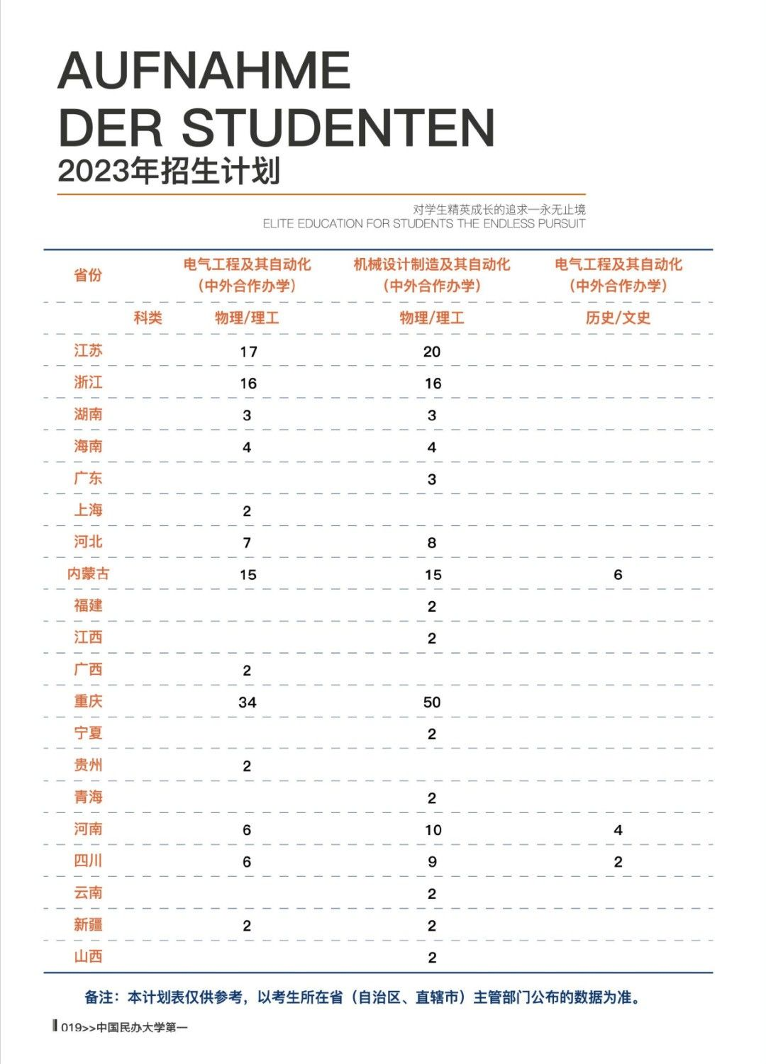 2023重庆移通学院中外合作办学招生简章