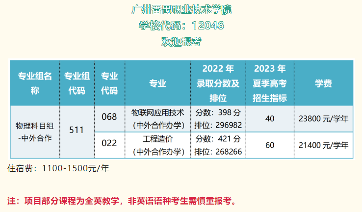 2023广州番禺职业技术学院中外合作办学招生简章