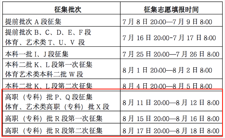 2023甘肃专科志愿填报时间（含2021-2022年）