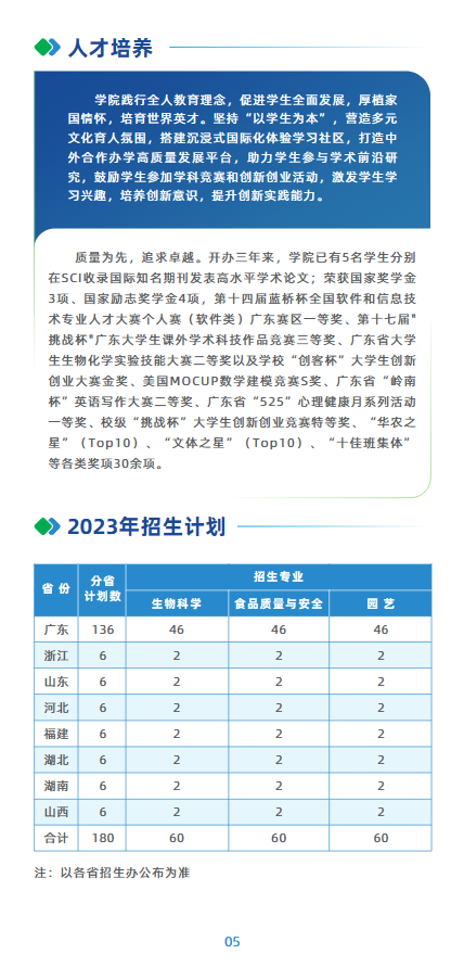 2023华南农业大学中外合作办学招生简章