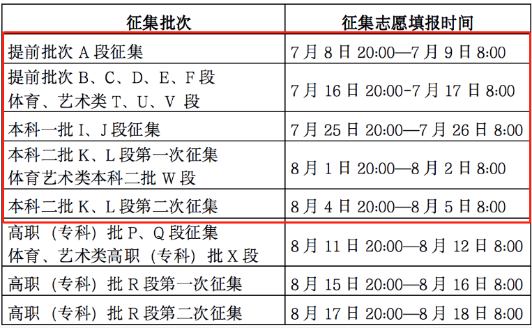 2023甘肃本科志愿填报时间（含2021-2022年）