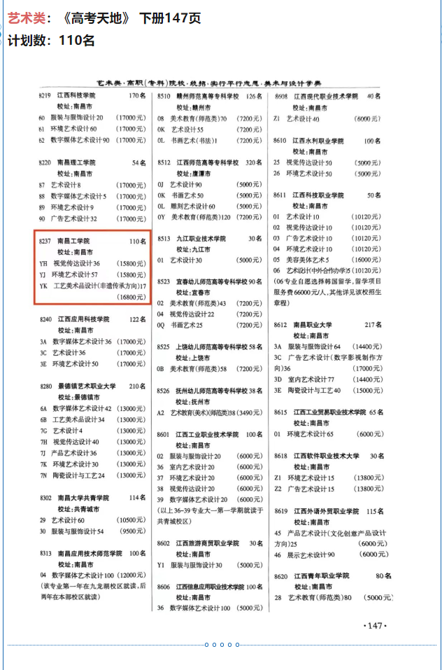 2023南昌工学院艺术类招生计划-各专业招生人数是多少