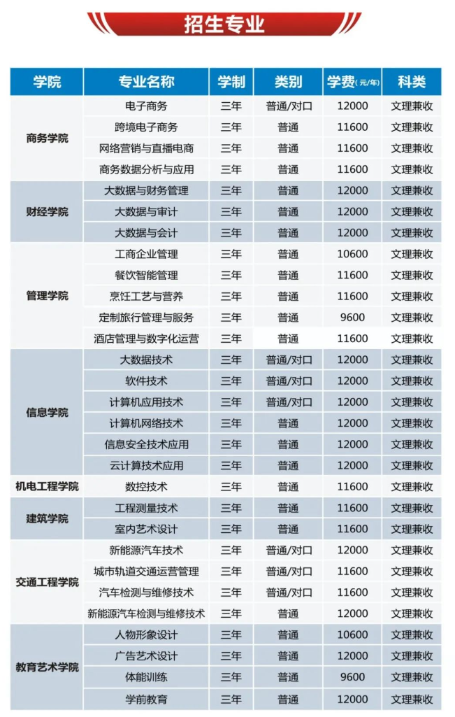 郑州电子商务职业学院学费多少钱一年-各专业收费标准
