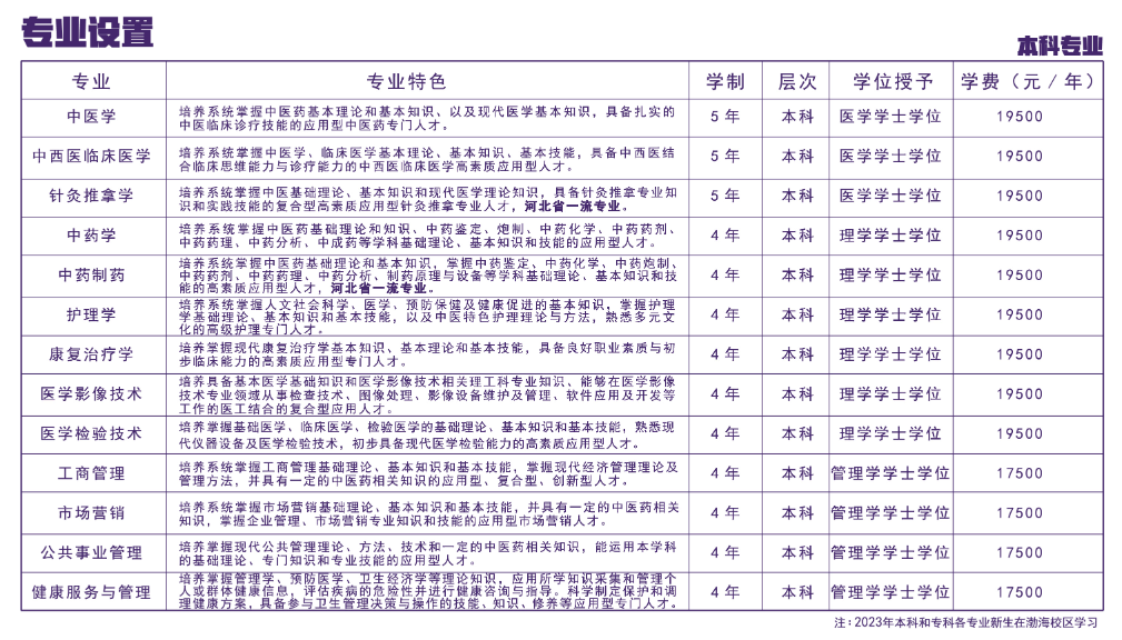 北京中医药大学东方学院学费多少钱一年-各专业收费标准